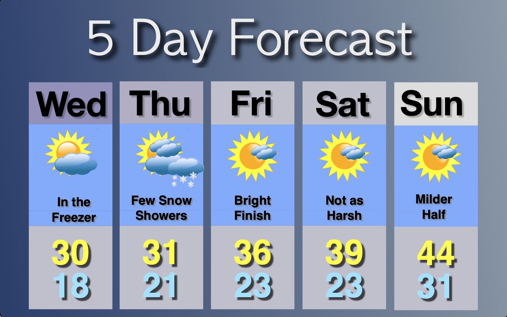 Extended Forecast